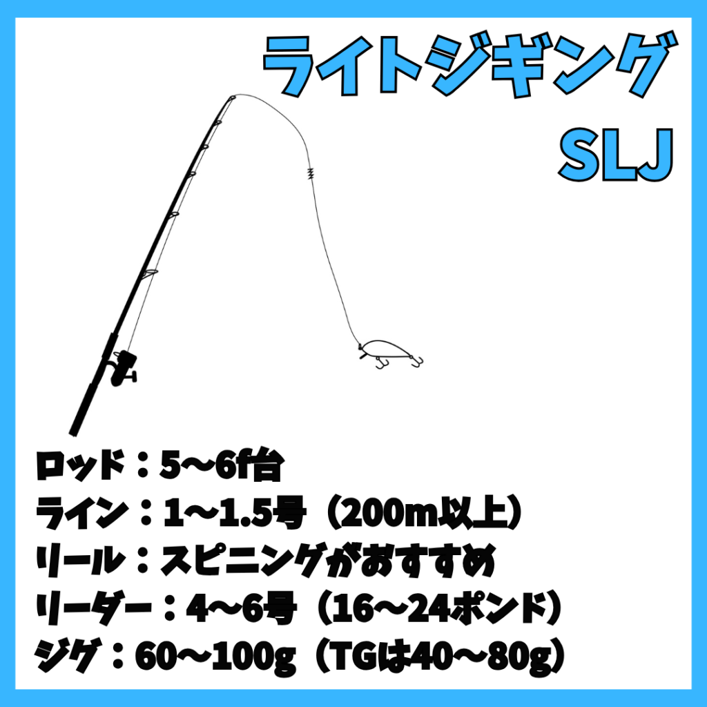 初心者向け玄界灘遊漁船 オフショアのタイラバ・SLJセッティング | 40 