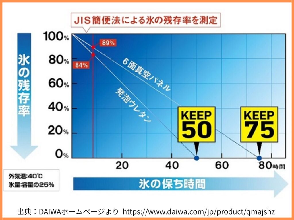 DAIWAより引用したKEEPの指標図