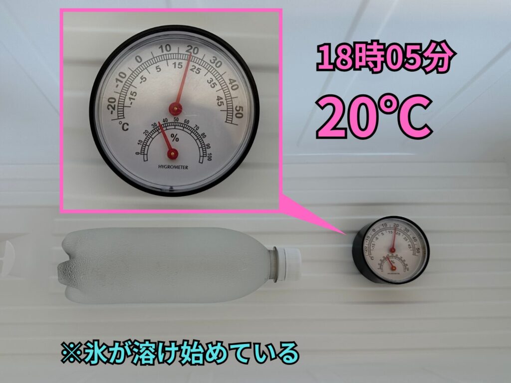 20時5分時点のクーラーボック内温度は20℃。氷が溶け始めている。