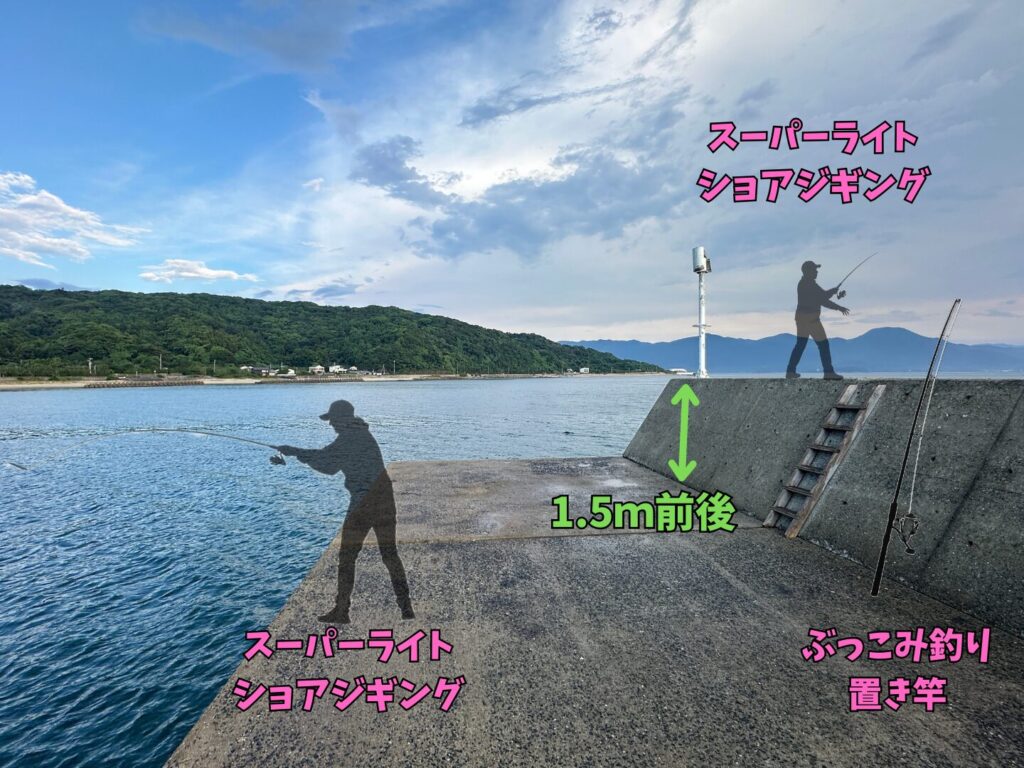 スーパーライトショアジギングとブッコミ釣りの場所紹介