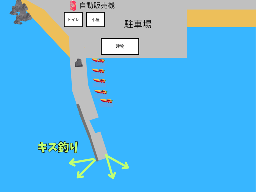 キス釣りで投げたライン