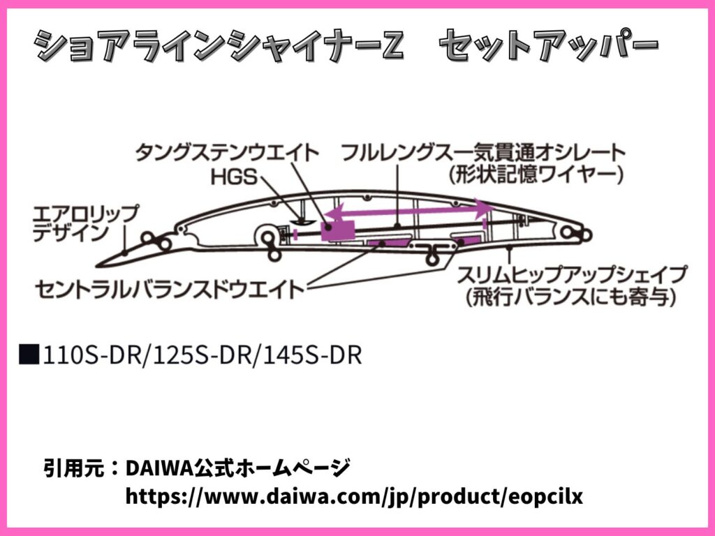 セットアッパーの内部構造