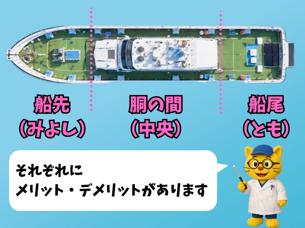 釣座についての説明（船先、胴の間、船尾）