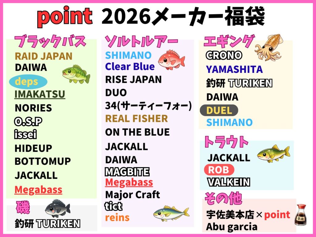 釣具のポイント、メーカー福袋のリスト