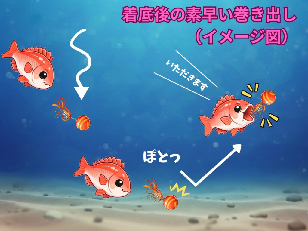 タイラバで着底後の素早い巻き出しのイメージ図