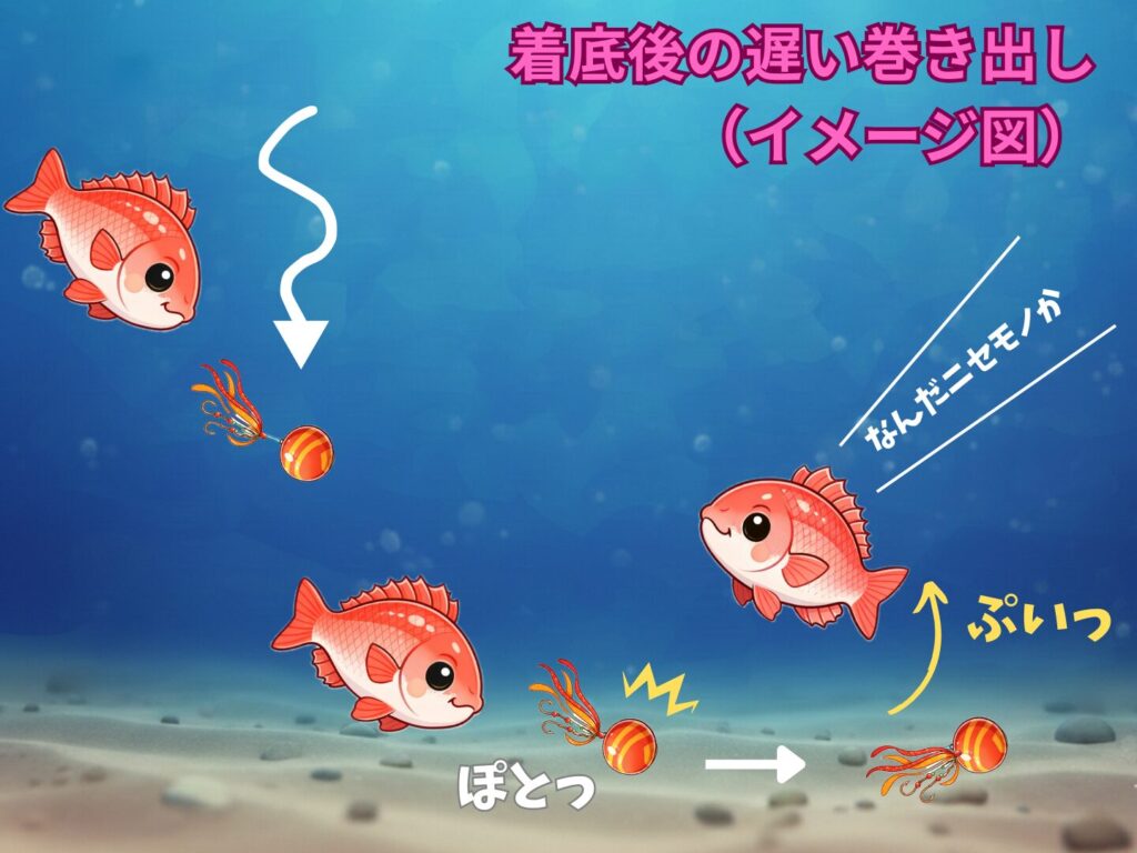 タイラバで着底後の巻き出しが遅い場合のイメージ図