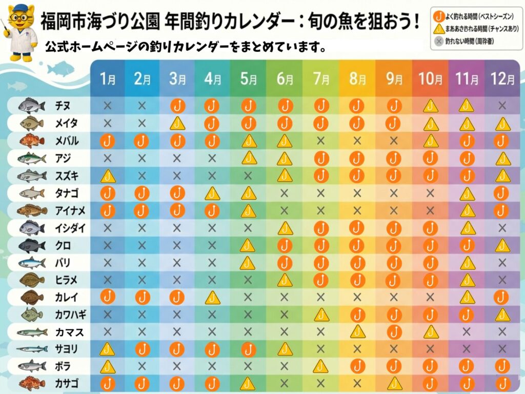 福岡市海づり公園の月によって釣れる魚の種類