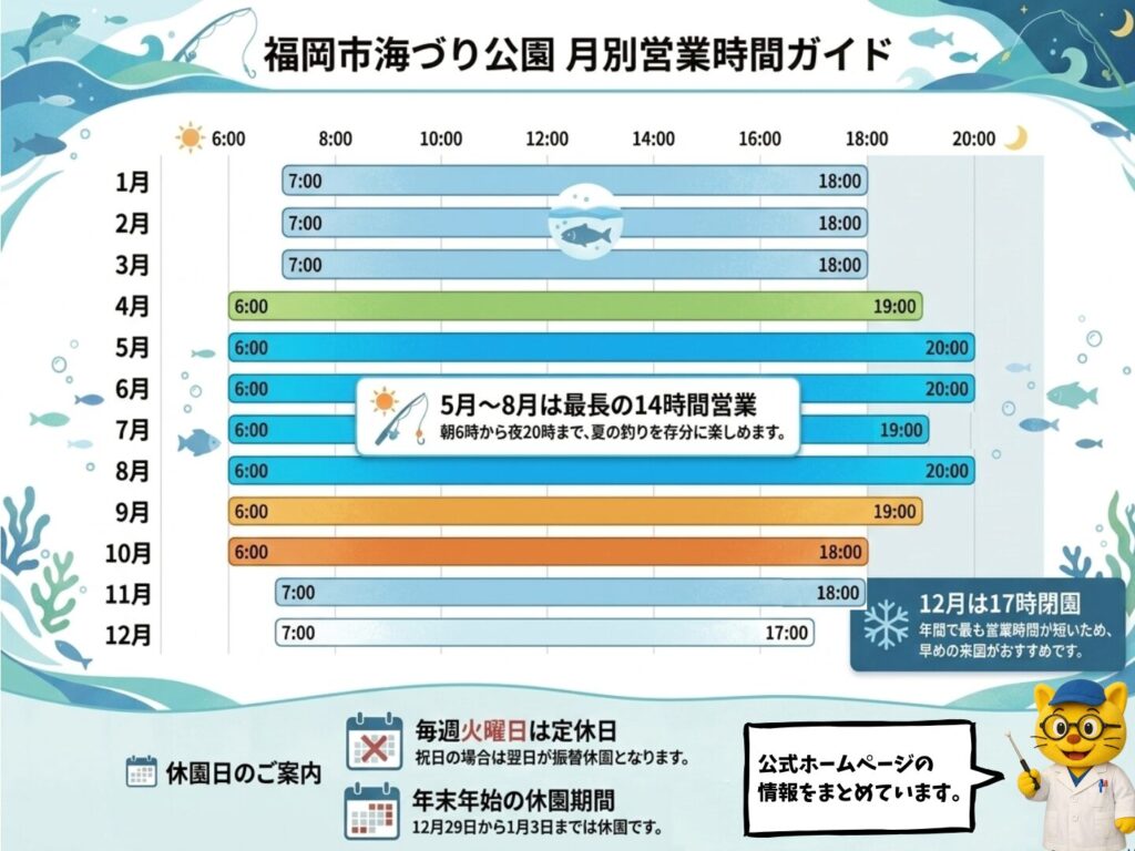 福岡市海づり公園の月別営業時間ガイド
